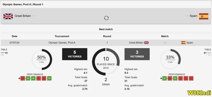 ไกด์การพนันฮอกกี้กับกลยุทธ์การพนันที่จริงทํางาน